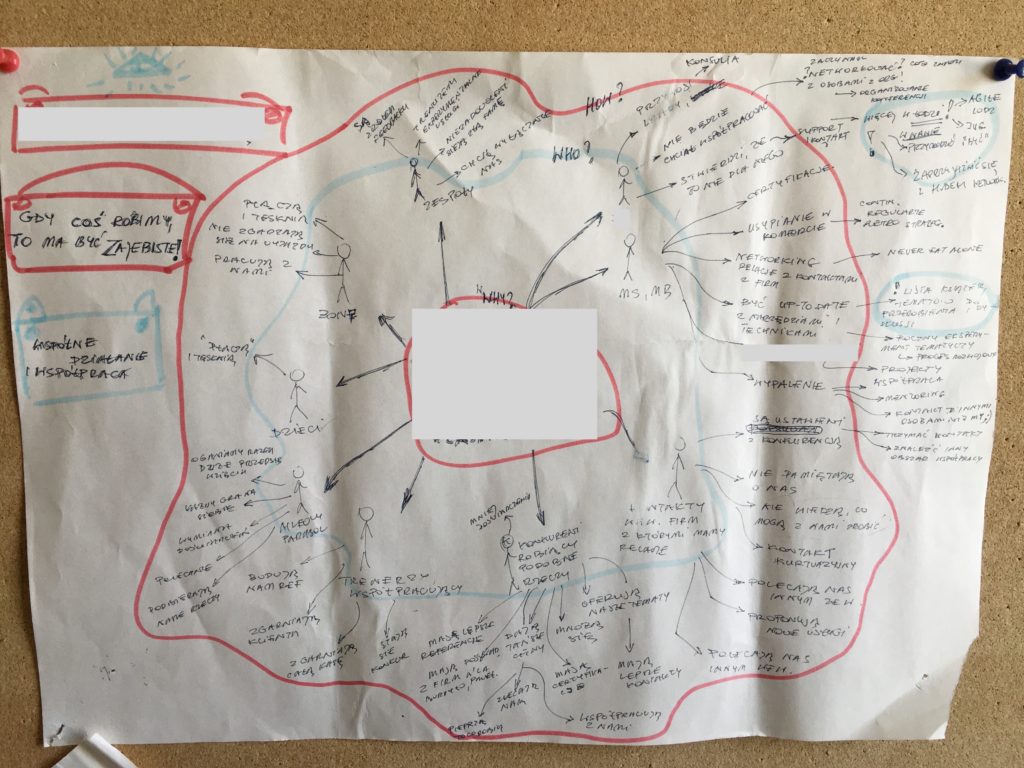 Impact Mapping: Nasza prawdziwa mapa