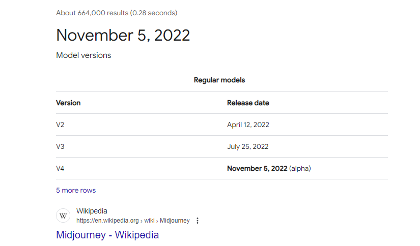 A screenshot of Midjourney's release date