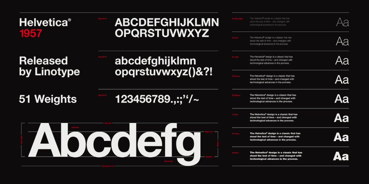 Helvetica specs