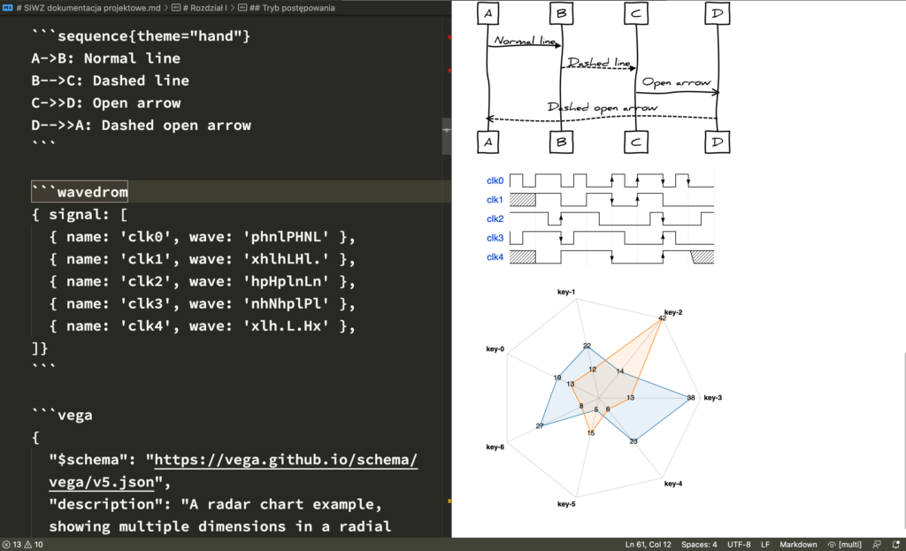 Documentation as Code - inne diagramy as code