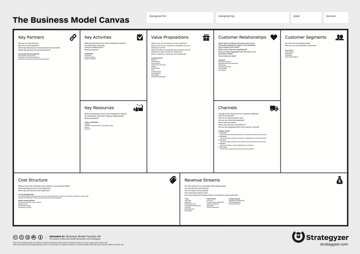 The Business Model Canvas with descriptions for each component.