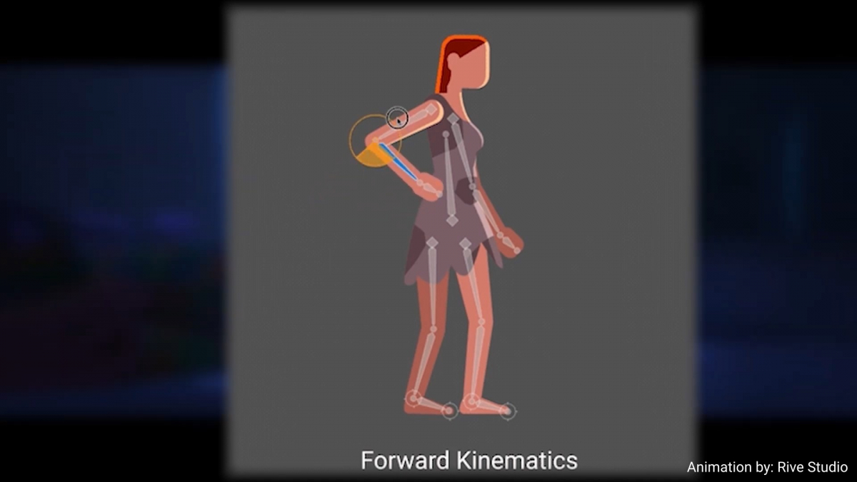 Pictoral depiction of Forward Kinematics