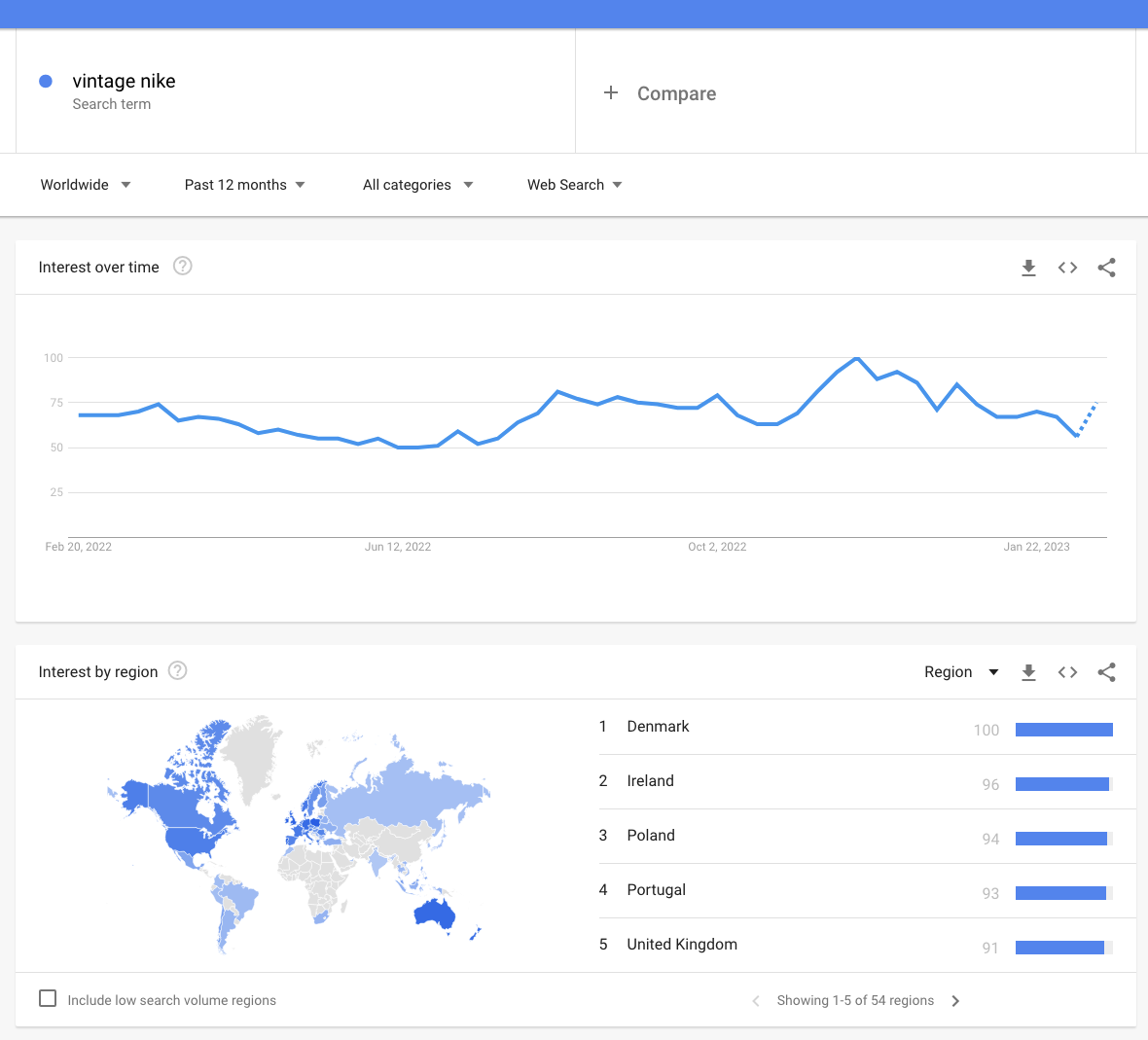 a screenshot from google trends showcase the popularity of the 'vintage nike' keyword