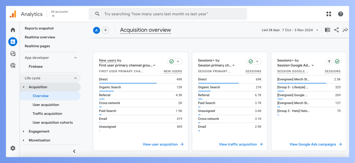 screenshot of GA4 dashboard for small businesses