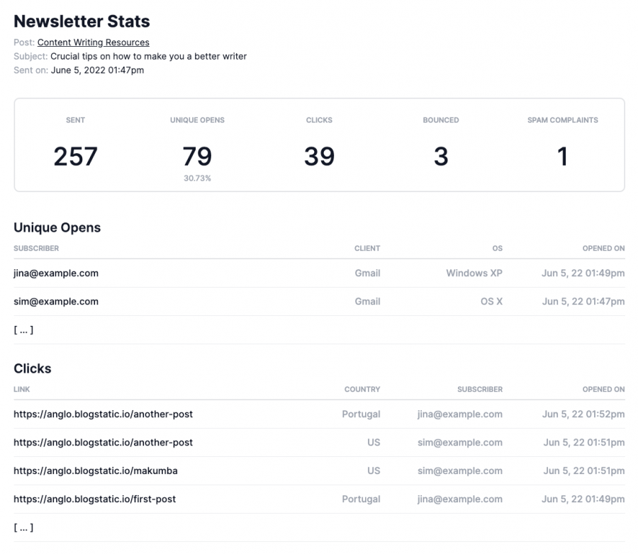 stats section in blogstatic featuring opens, clicks, bounces, etc.