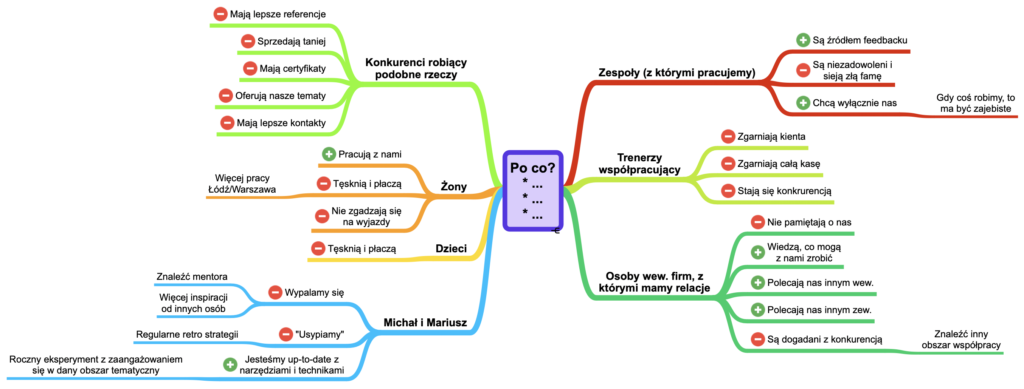 Impact Mapping: *Deliverables* dla aktorów