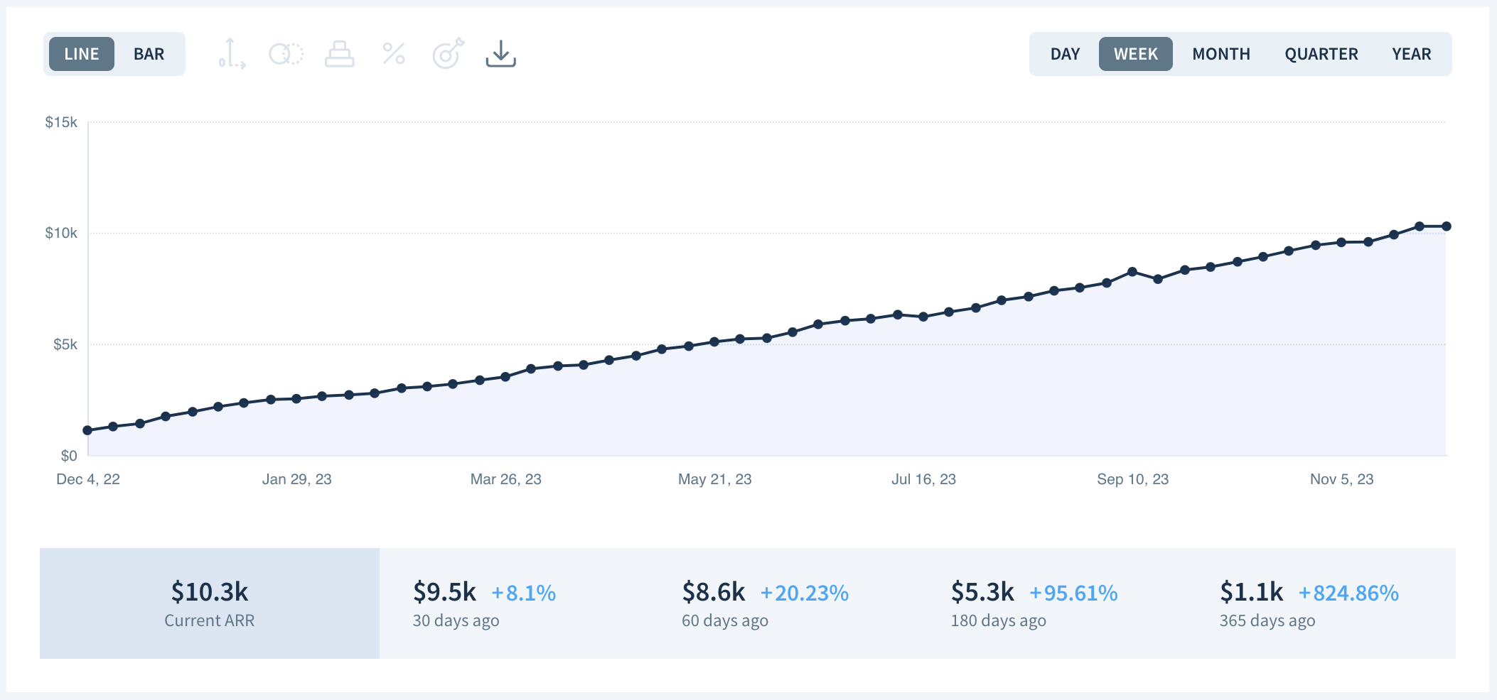 the dashboard in chartmogul depicting blogstatic's growth