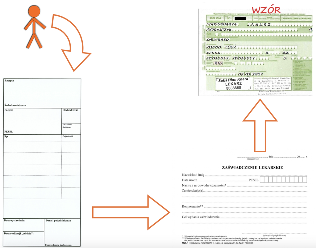 Specification by Example, Przykład jednym źródłem prawdy.