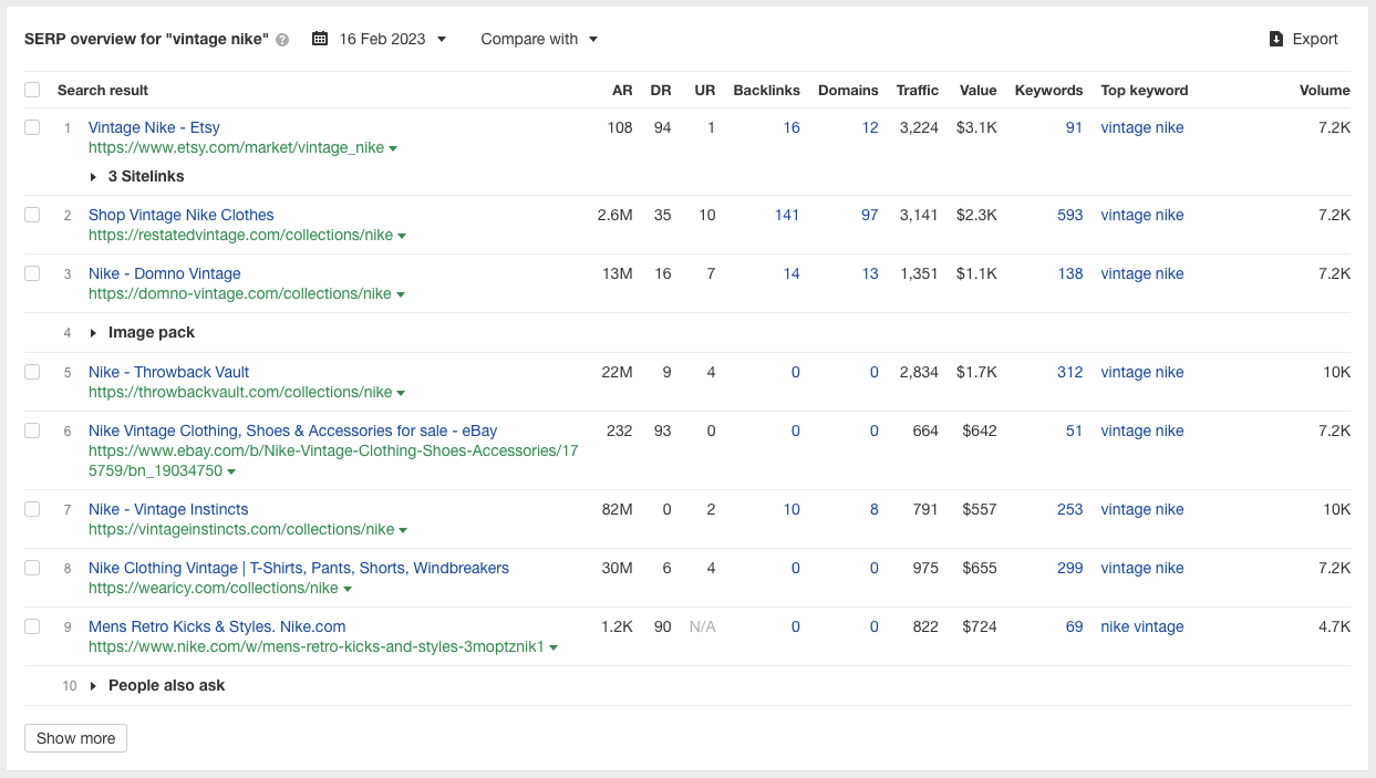 Ahrefs dashboard showing pages ranked by Google for the 'vintage nike' keyword