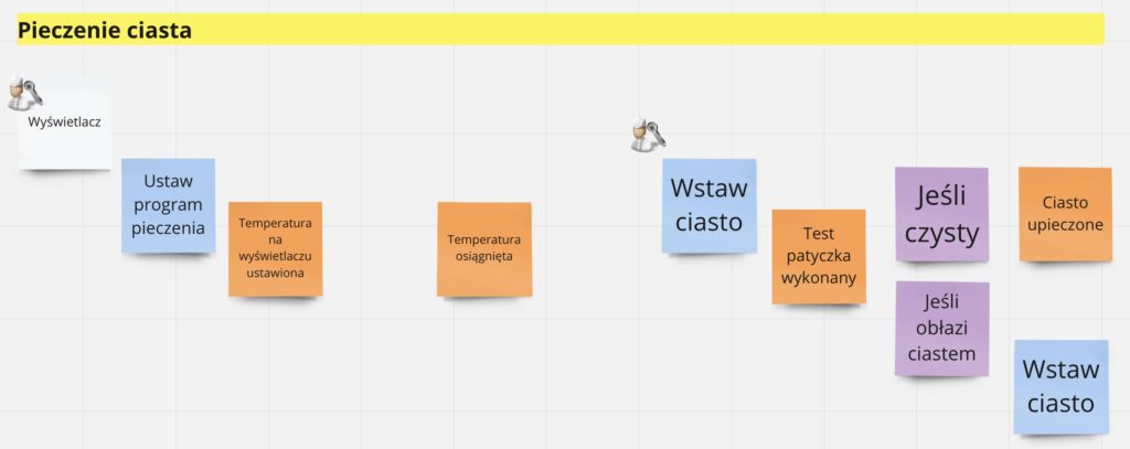 Fragment modelu na temat pieczenia ciasta :)