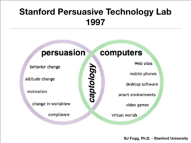 A venn diagram of captology at Stanford's Persuasive Technology Lab.