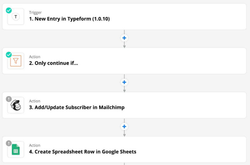 A Zapier workflow that adds a subscriber email to MailChimp and creates a new record in Sheets.