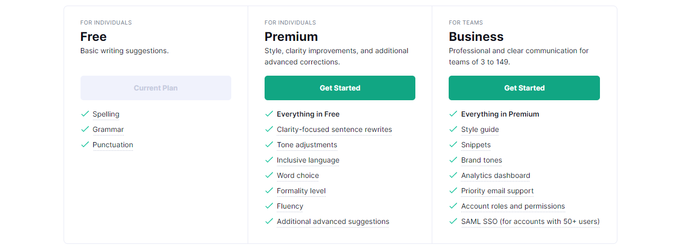 Grammarly pricing page